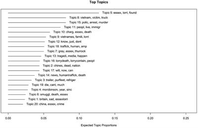 #Lorrydeaths: Structural Topic Modeling of Twitter Users' Attitudes About the Deaths of 39 Vietnamese Migrants to the United Kingdom